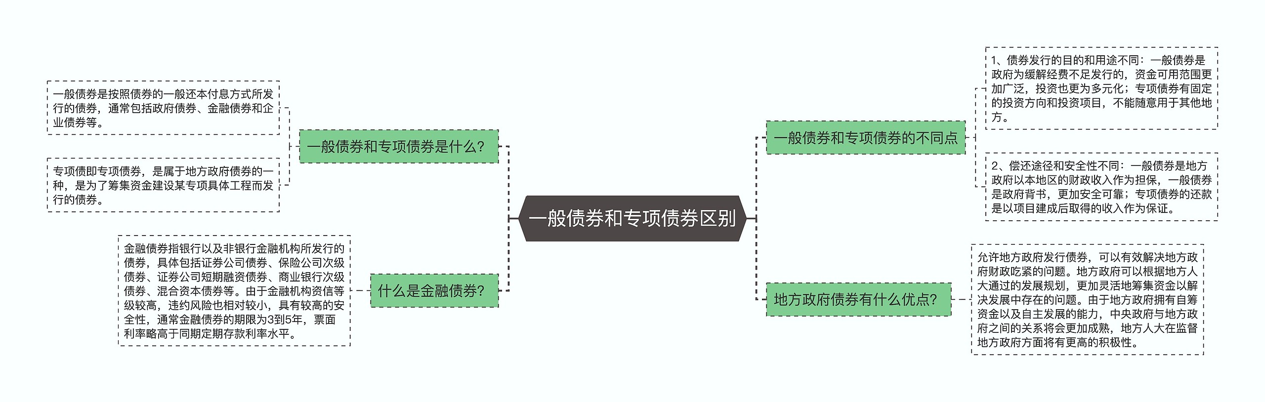 一般债券和专项债券区别