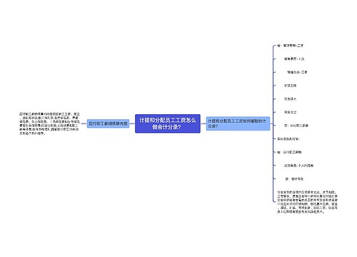 计提和分配员工工资怎么做会计分录？思维导图