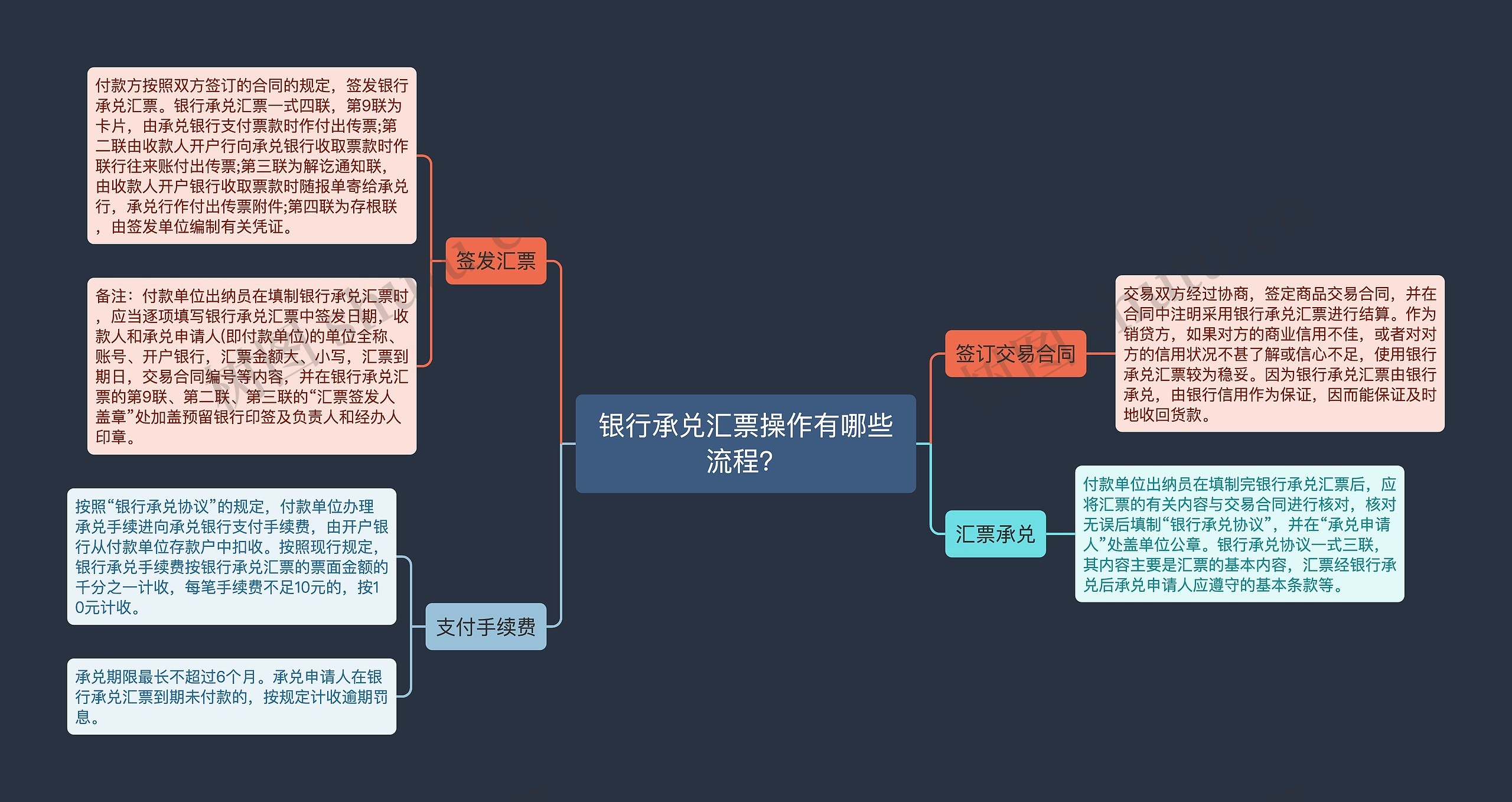 银行承兑汇票操作有哪些流程？