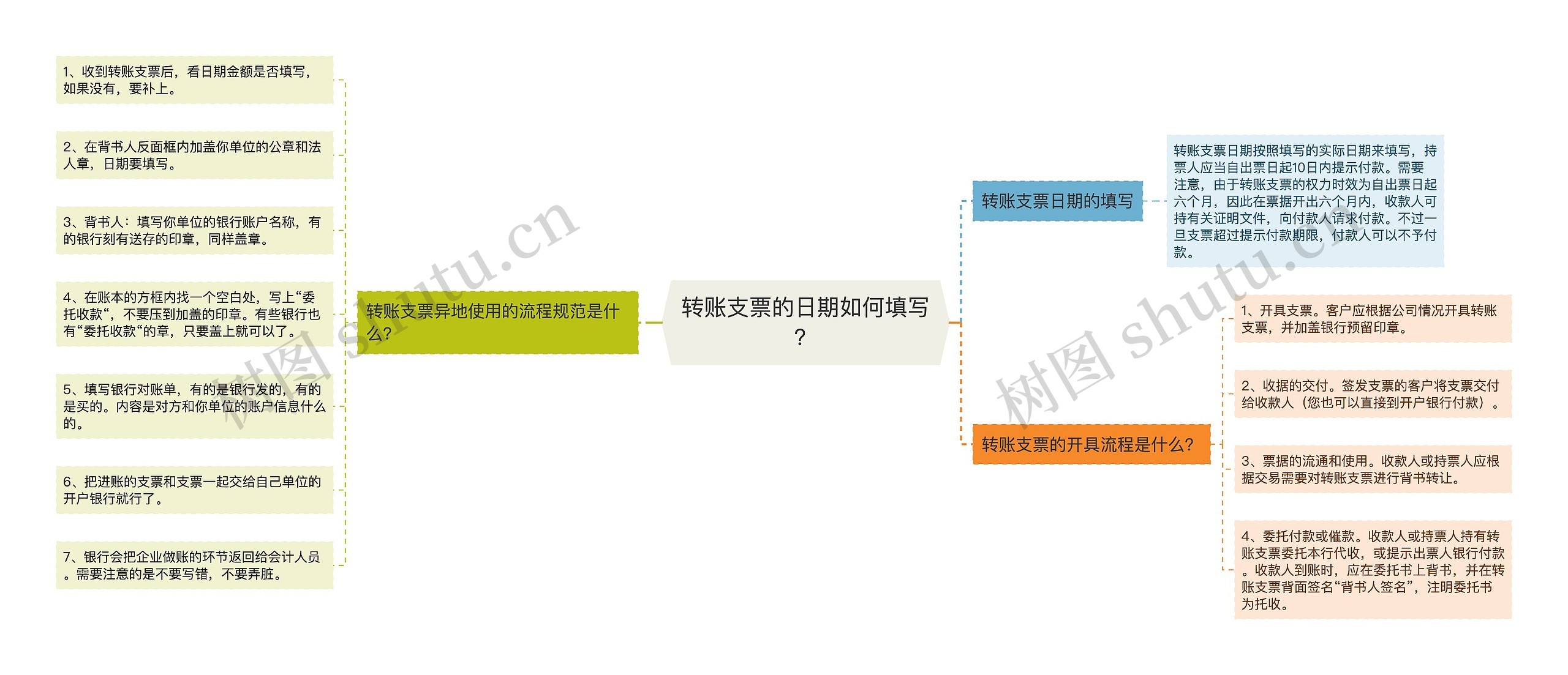 转账支票的日期如何填写？思维导图