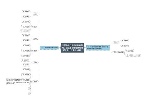 公司向银行贷款的利息费用，应该怎么做会计处理呢？会计分录怎么做？思维导图