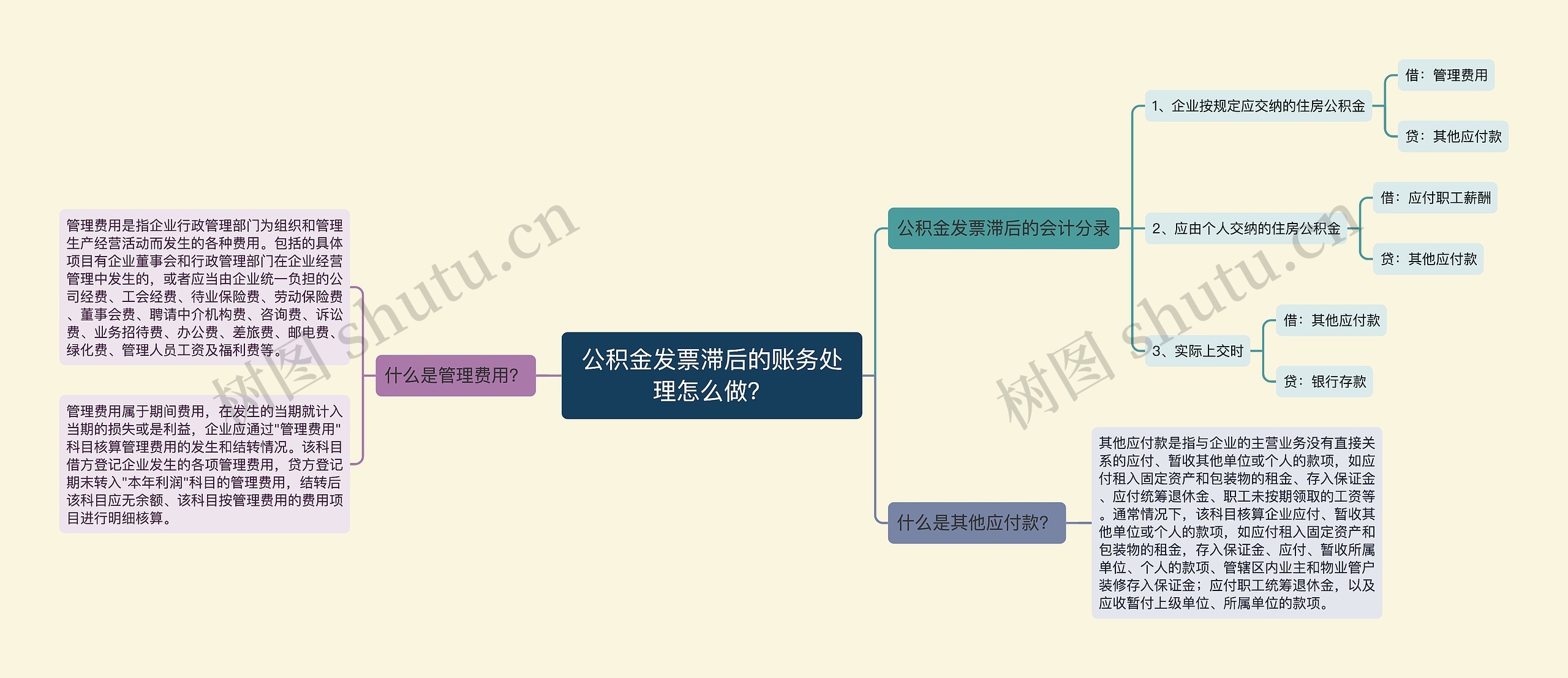 公积金发票滞后的账务处理怎么做？