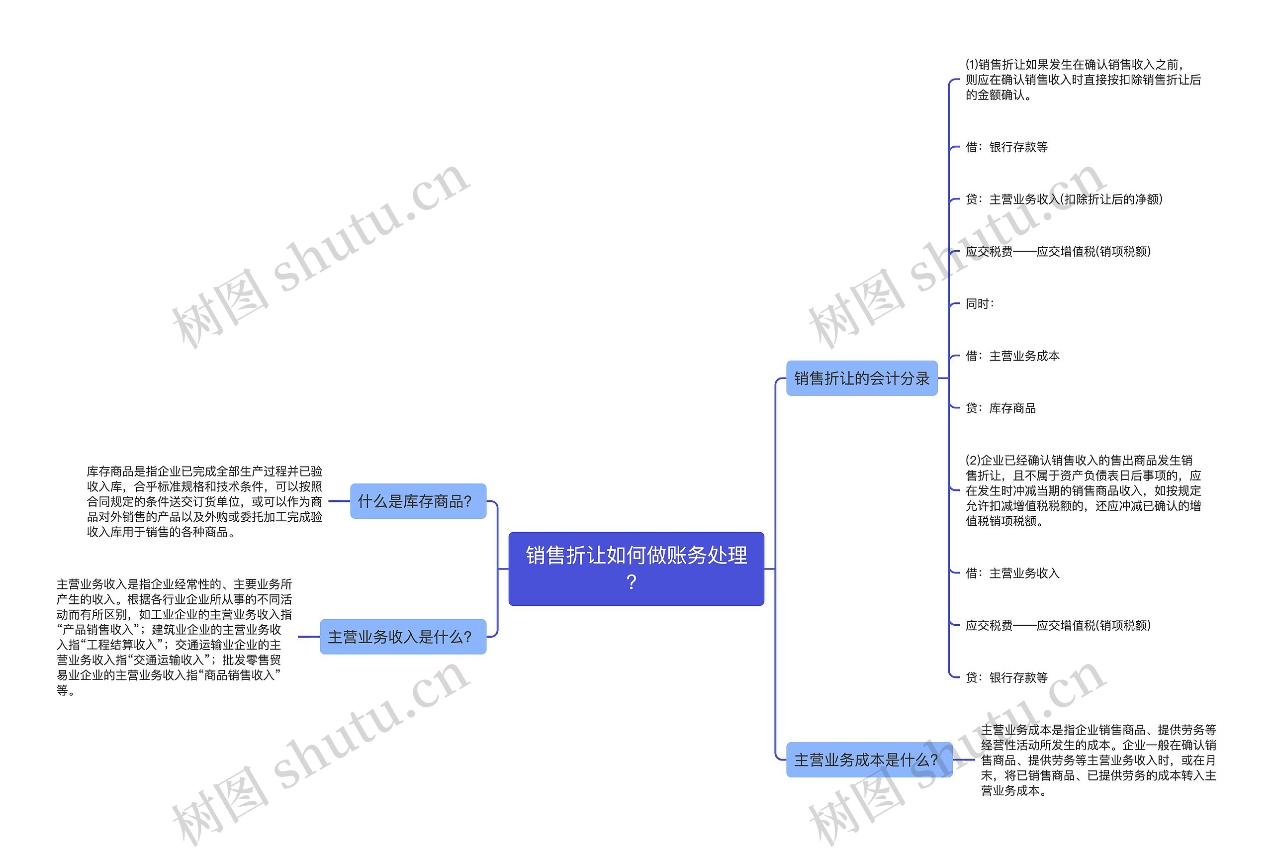 销售折让如何做账务处理？