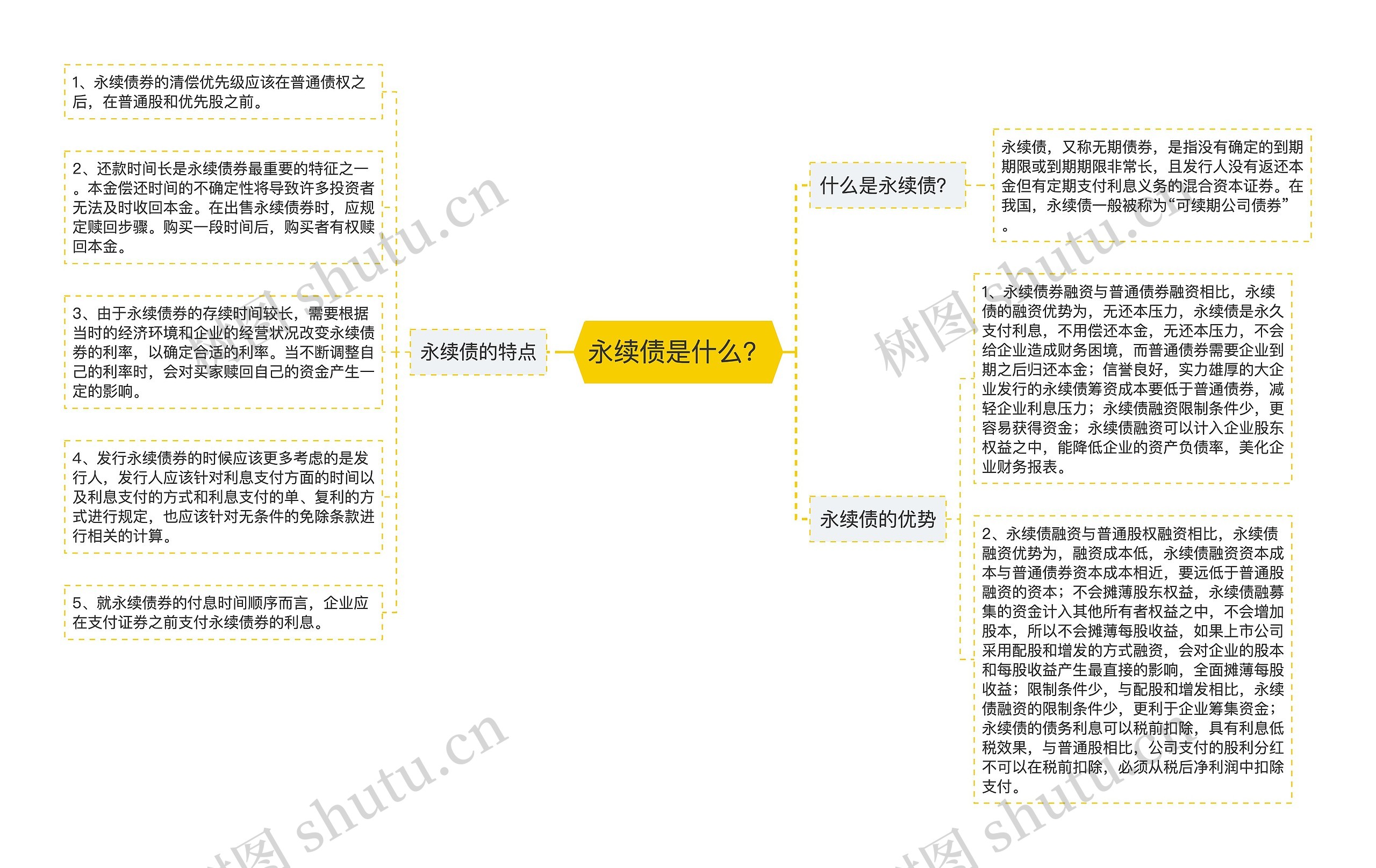 永续债是什么？思维导图