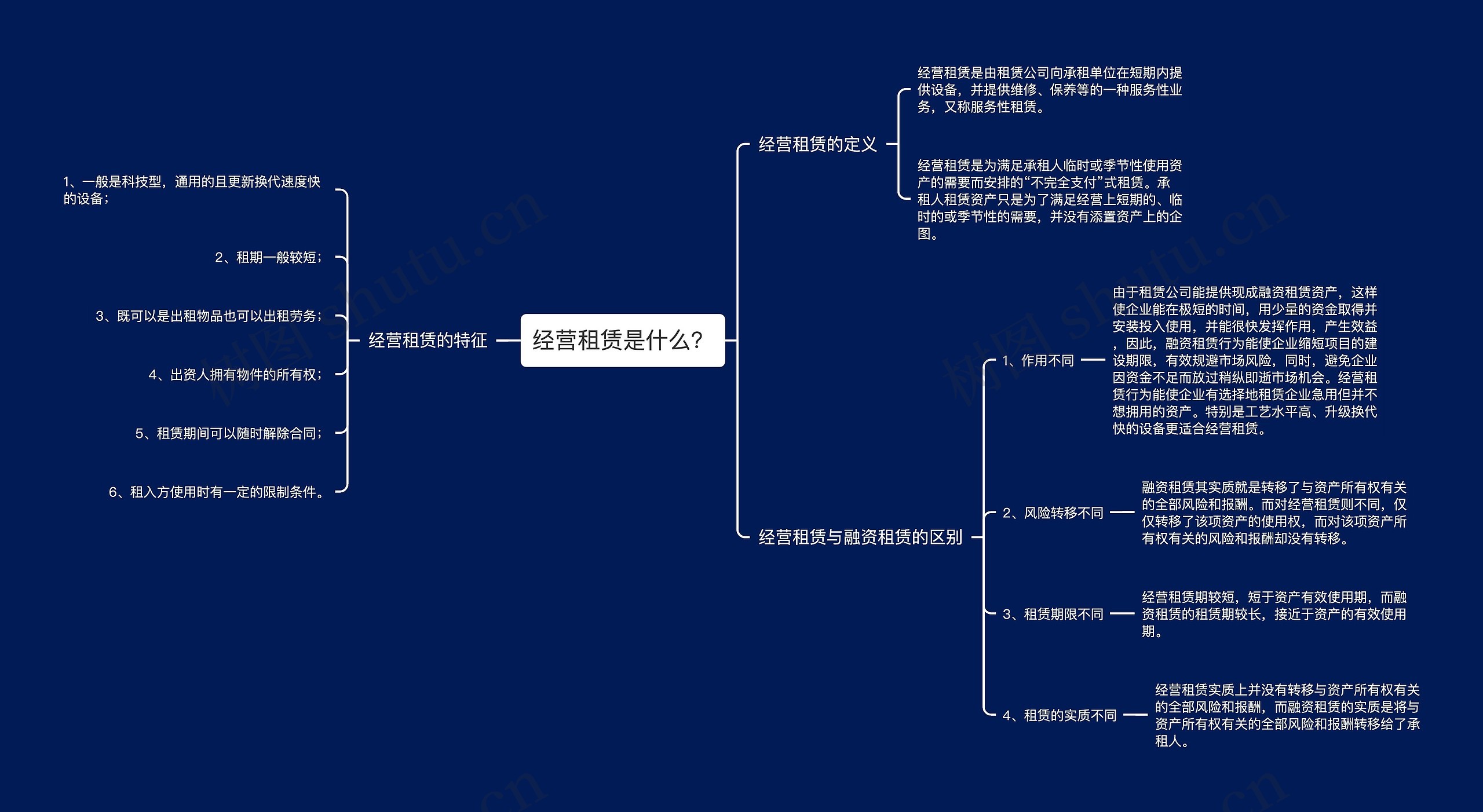 经营租赁是什么？