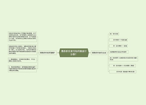 债券折价发行如何做会计分录？