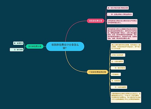 收到承包费会计分录怎么做？