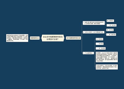 企业支付短期借款利息怎么做会计分录？思维导图