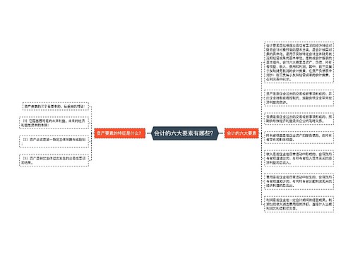 会计的六大要素有哪些？