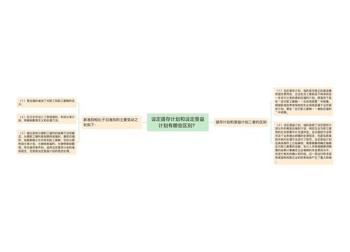 ​设定提存计划和设定受益计划有哪些区别？