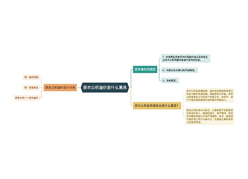 资本公积溢价是什么意思