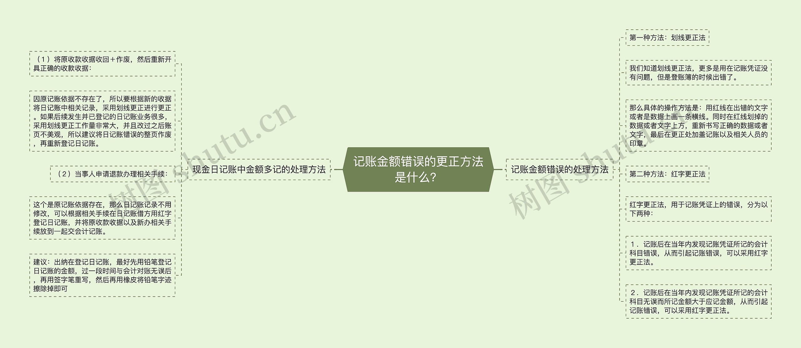 记账金额错误的更正方法是什么？