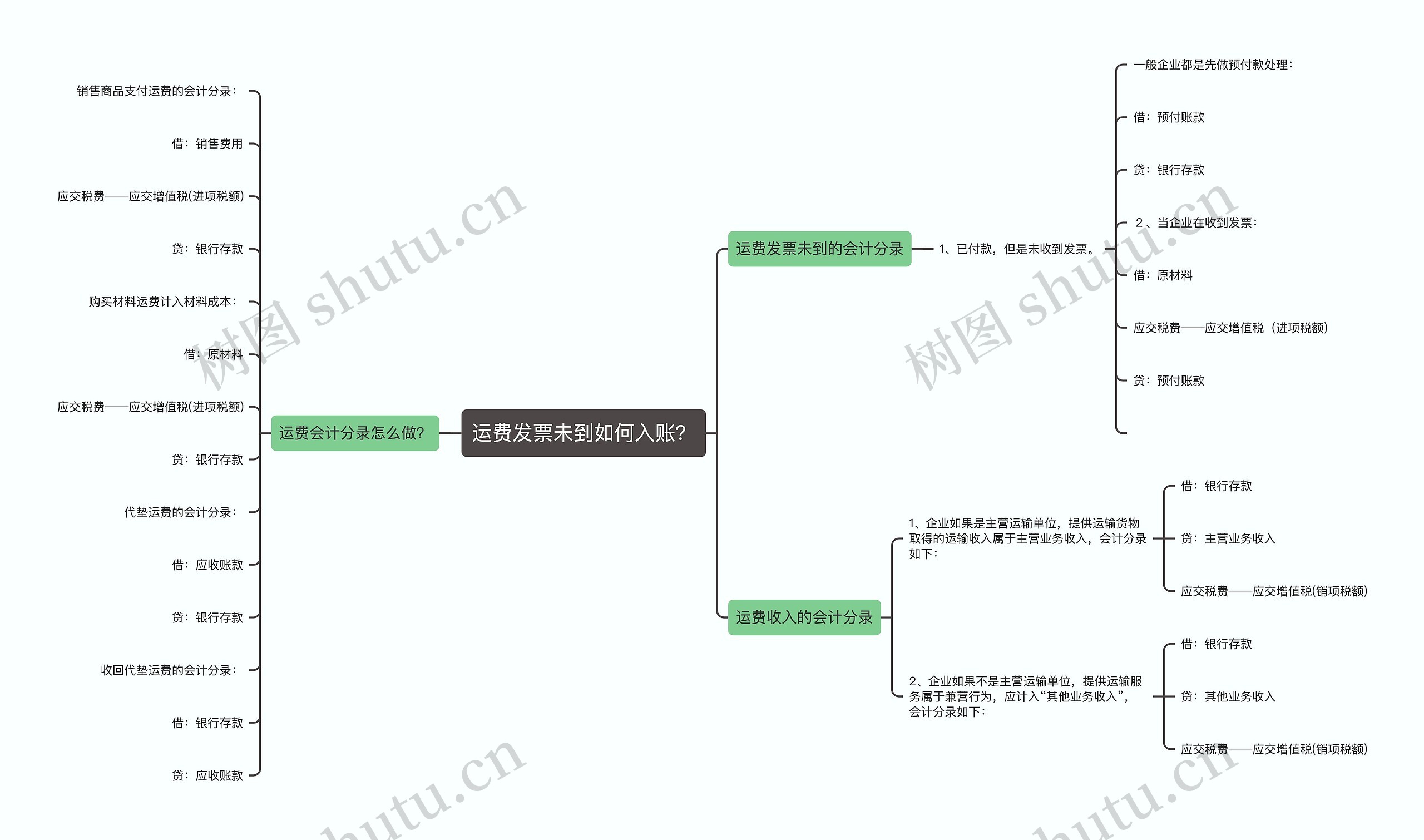 运费发票未到如何入账？思维导图