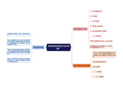 贴现利息如何进行会计核算？