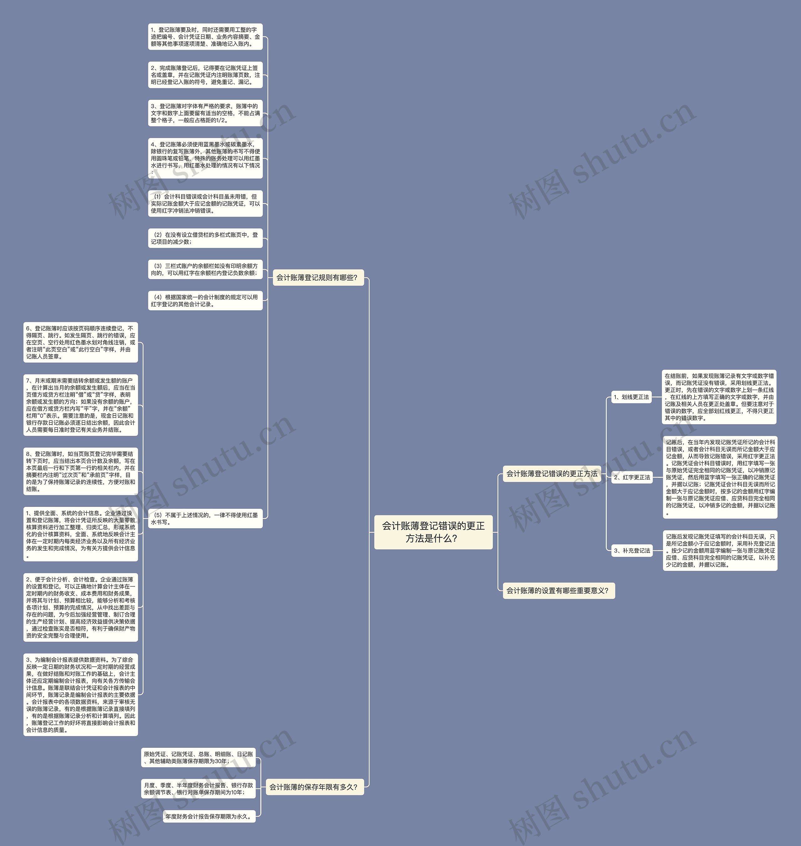 会计账薄登记错误的更正方法是什么？