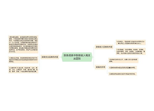 财务报表中财政收入和支出区别