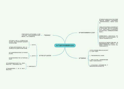 年产值和年销售额的区别