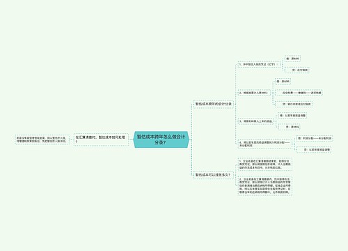 暂估成本跨年怎么做会计分录？