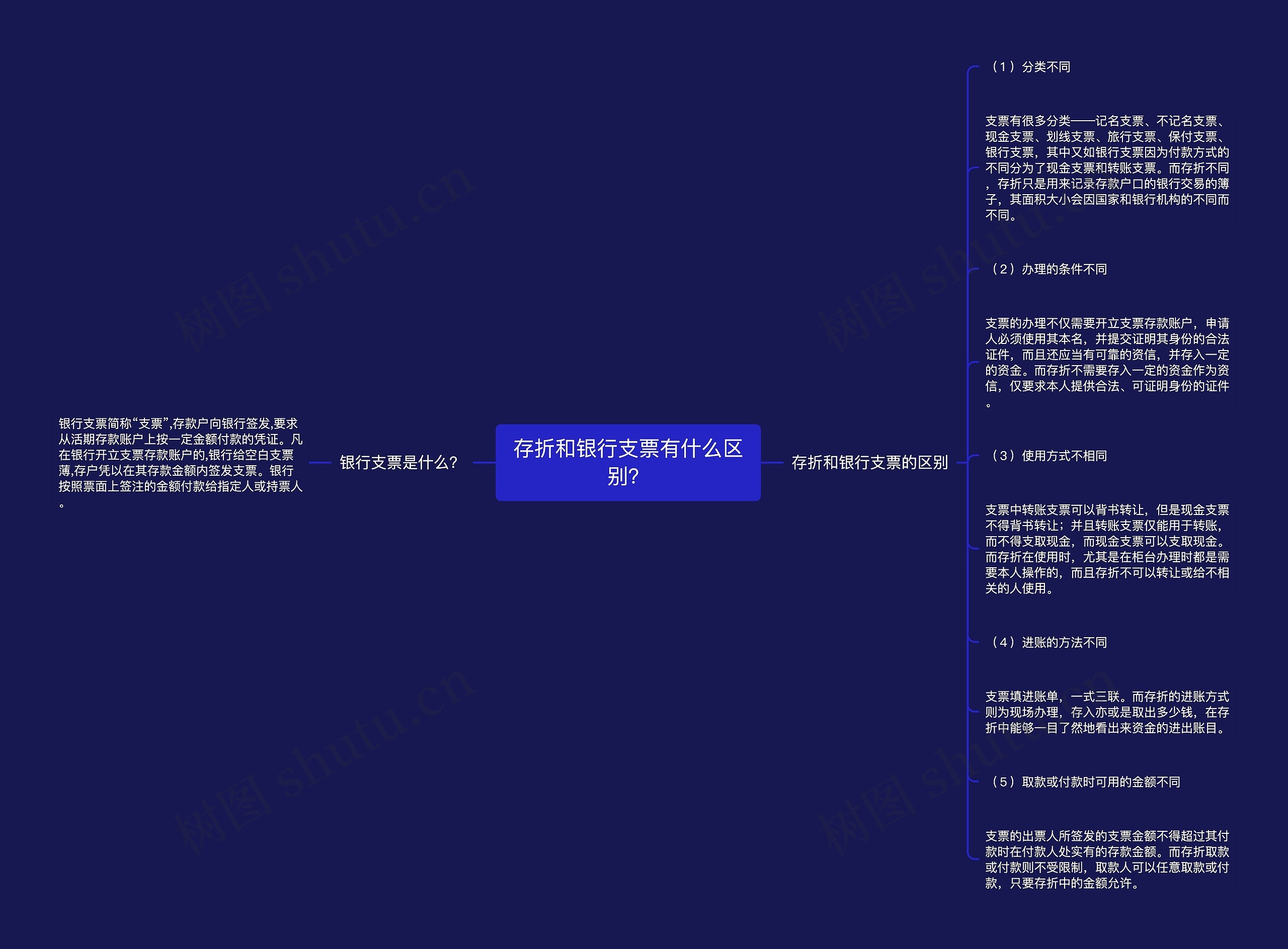 存折和银行支票有什么区别？