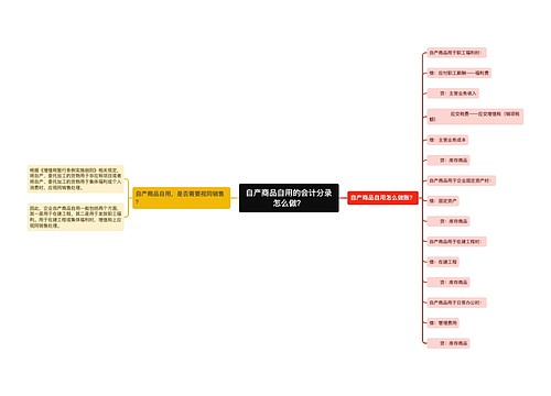 自产商品自用的会计分录怎么做？思维导图