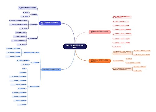 建筑公司常用会计分录有哪些？思维导图