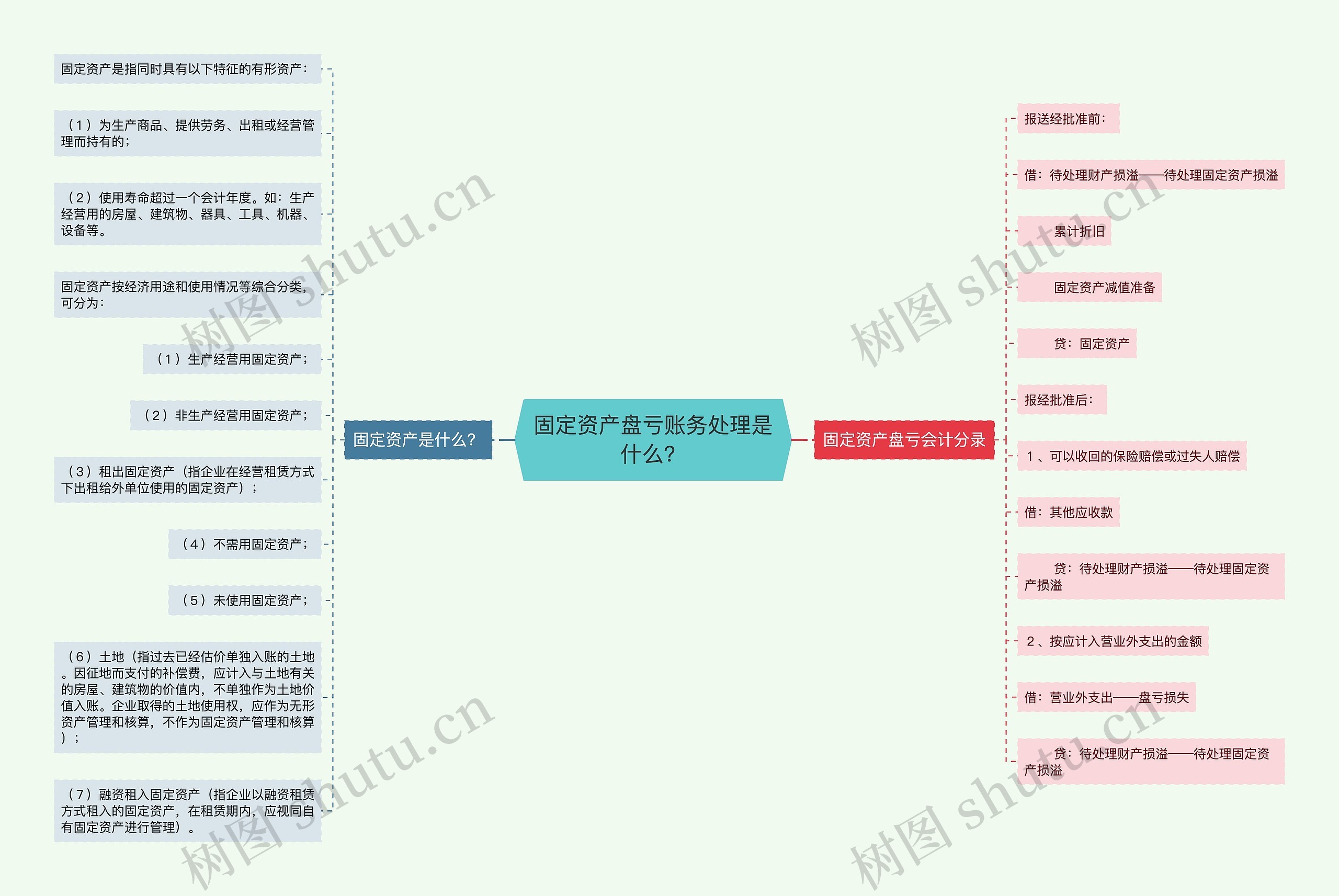 固定资产盘亏账务处理是什么？