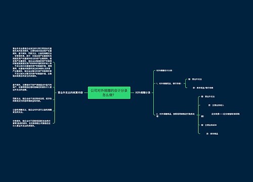 公司对外捐赠的会计分录怎么做？思维导图