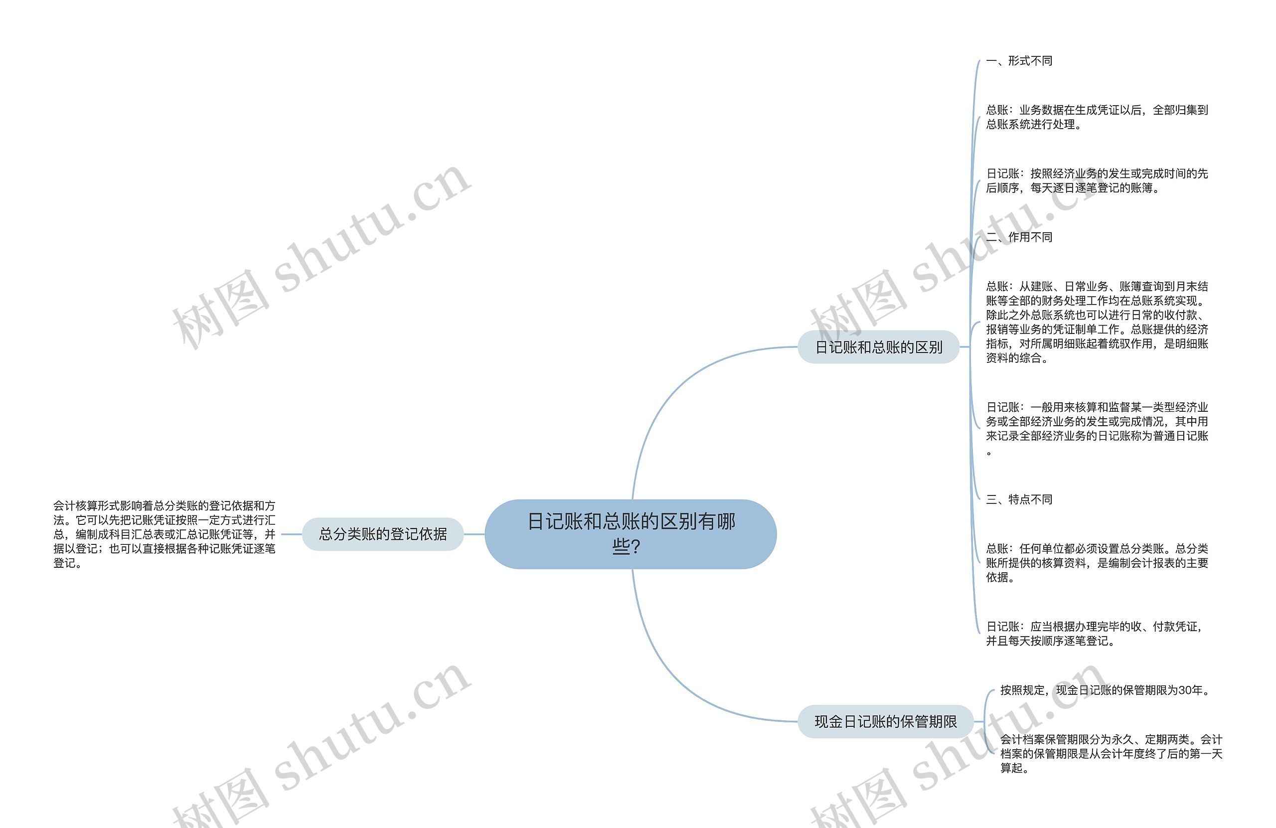 日记账和总账的区别有哪些？思维导图