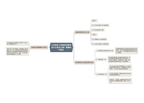 公司给员工报销培训费用会计分录怎么做？要缴纳个税吗？思维导图