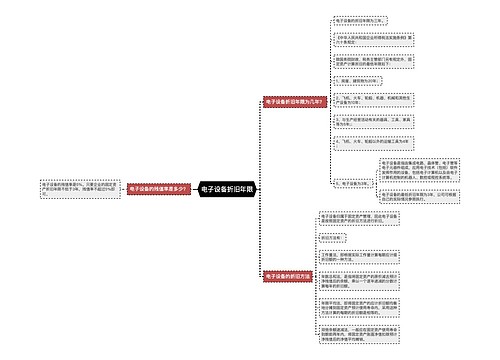 电子设备折旧年限