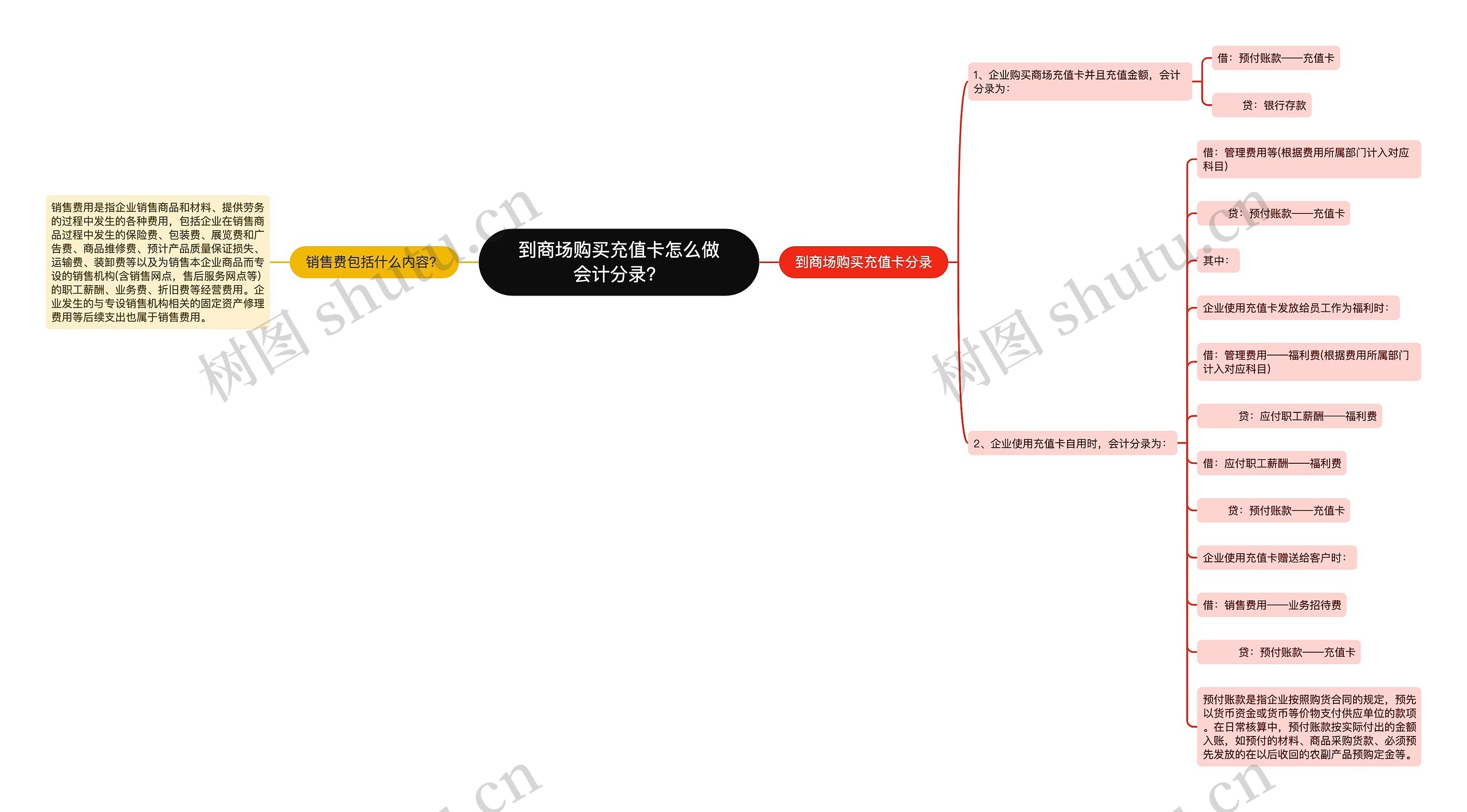 到商场购买充值卡怎么做会计分录？