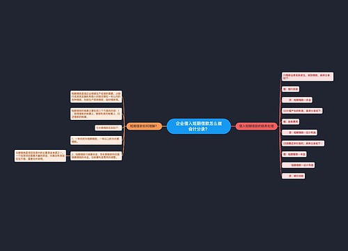 企业借入短期借款怎么做会计分录？思维导图