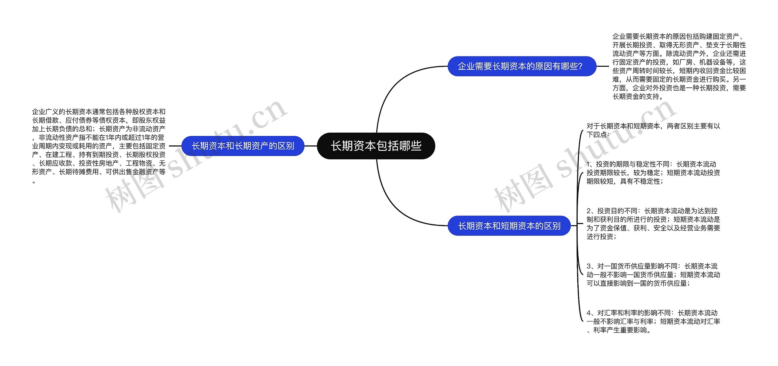 长期资本包括哪些思维导图