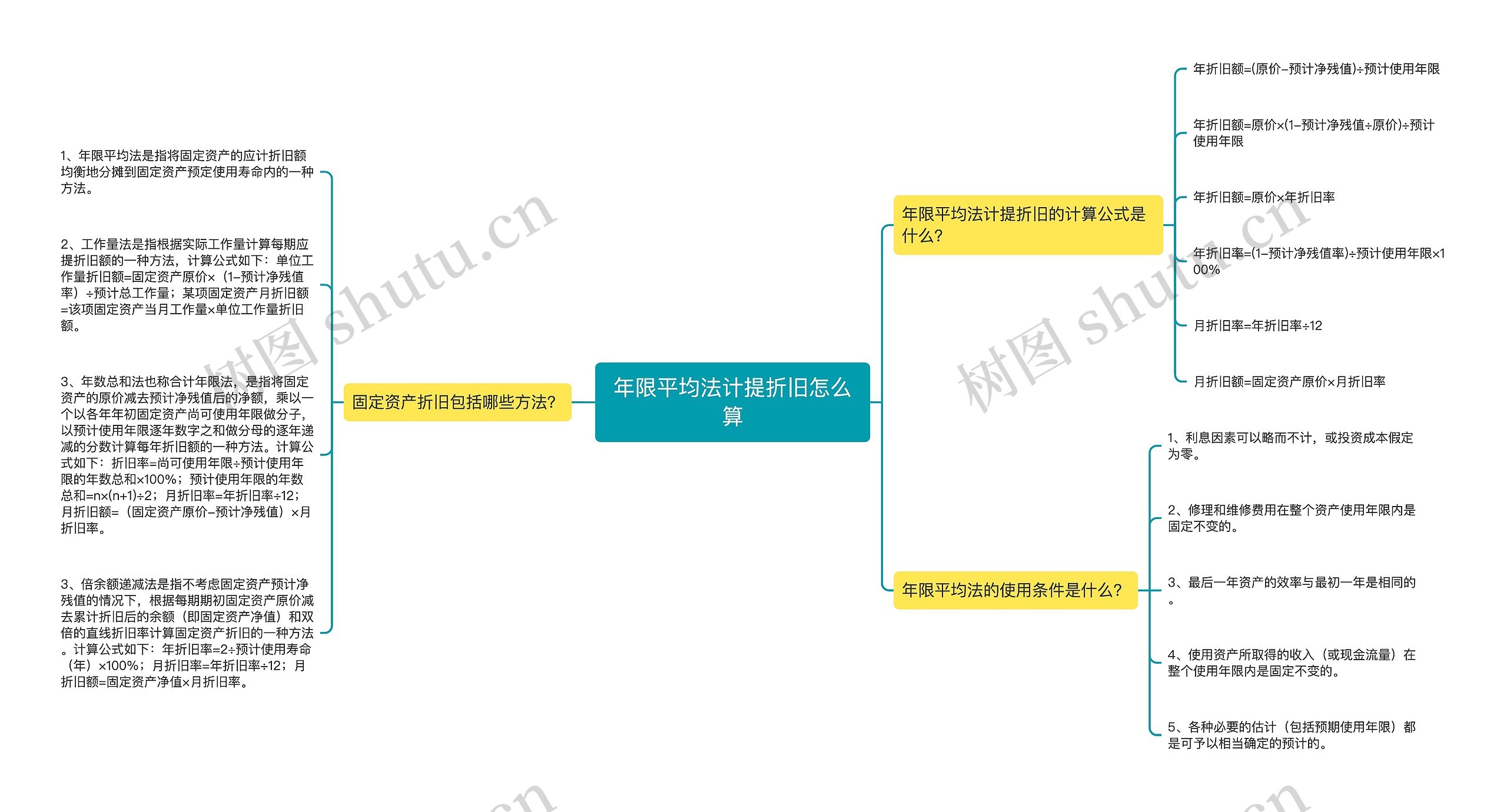 年限平均法计提折旧怎么算