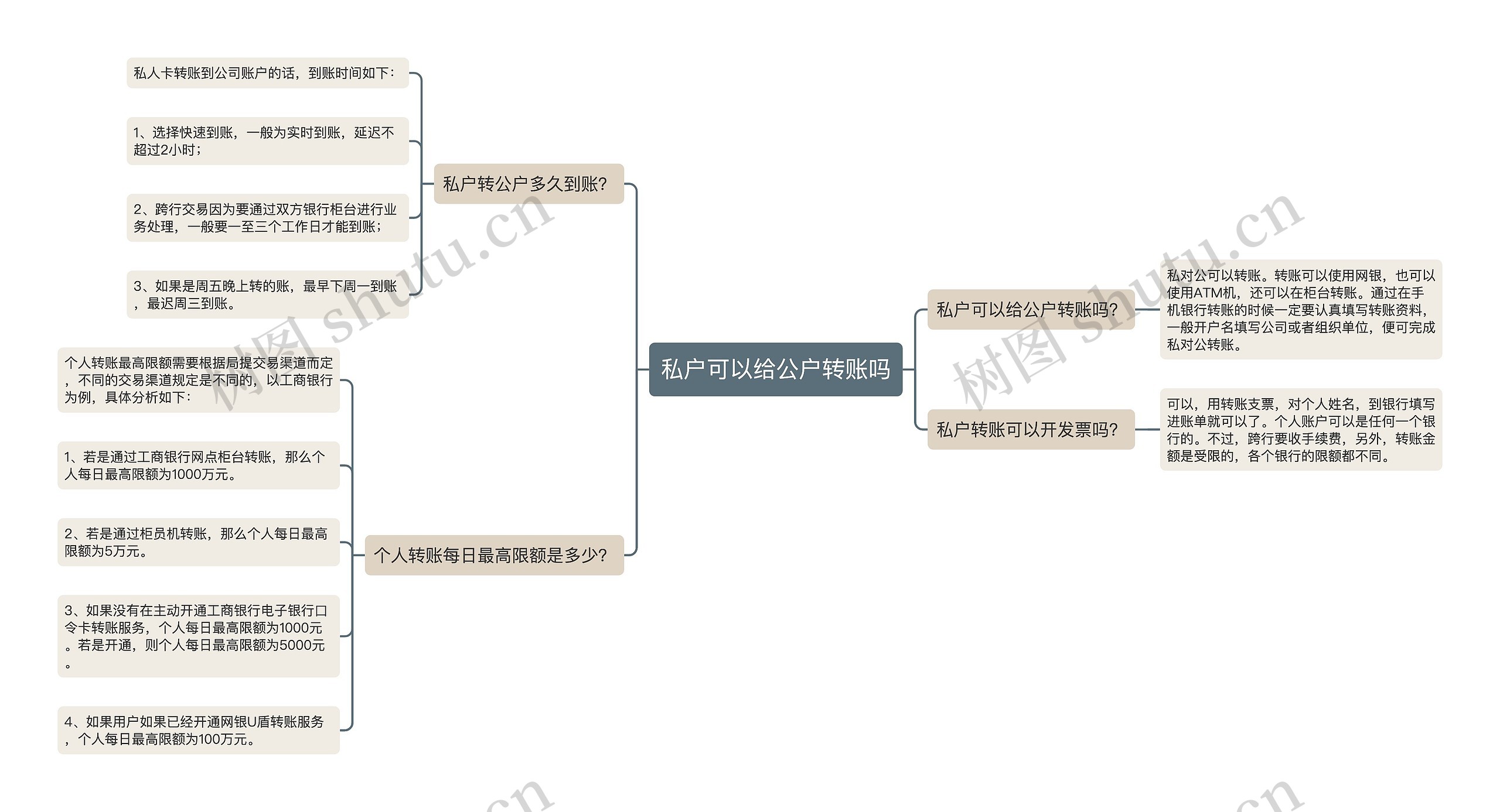 私户可以给公户转账吗思维导图