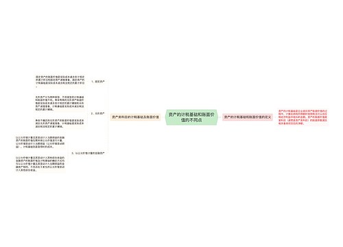 资产的计税基础和账面价值的不同点