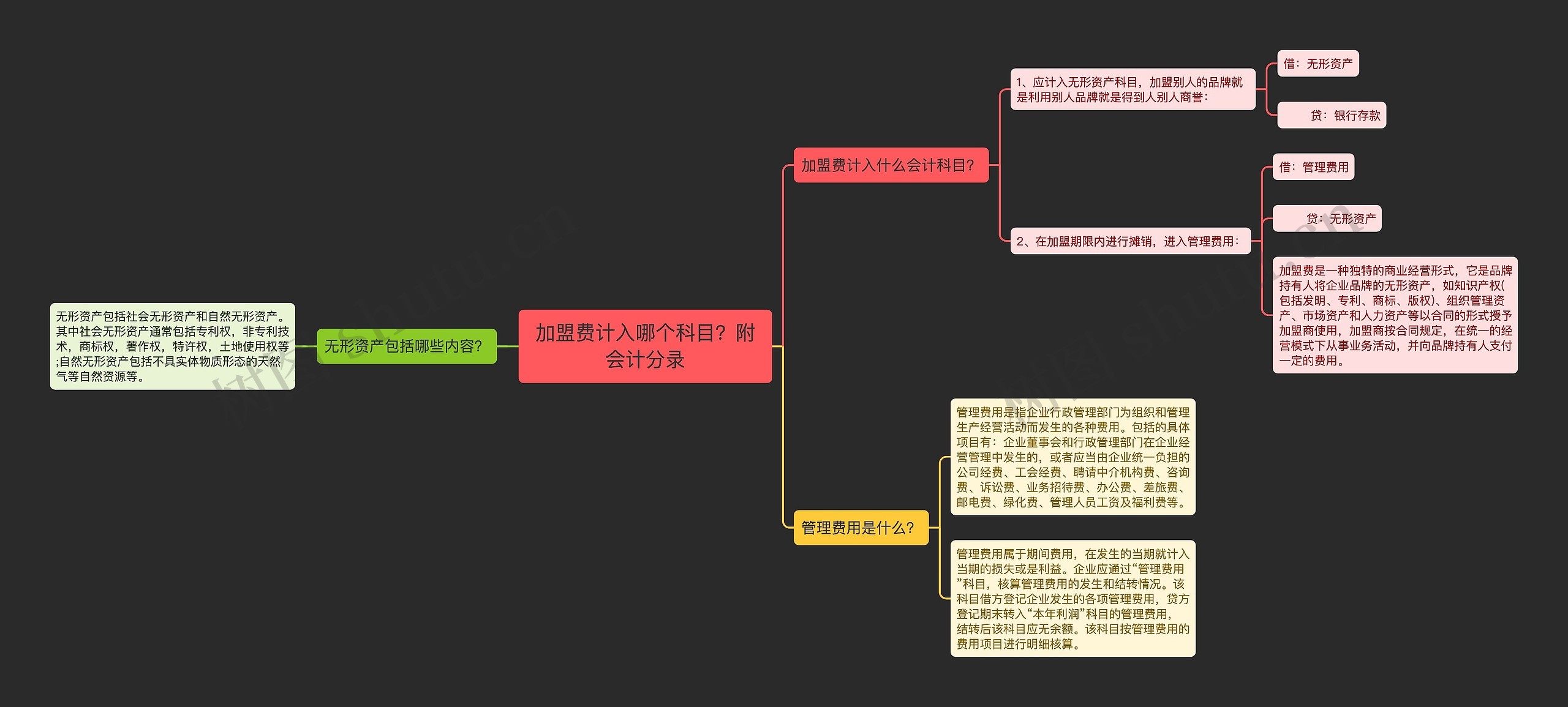 加盟费计入哪个科目？附会计分录