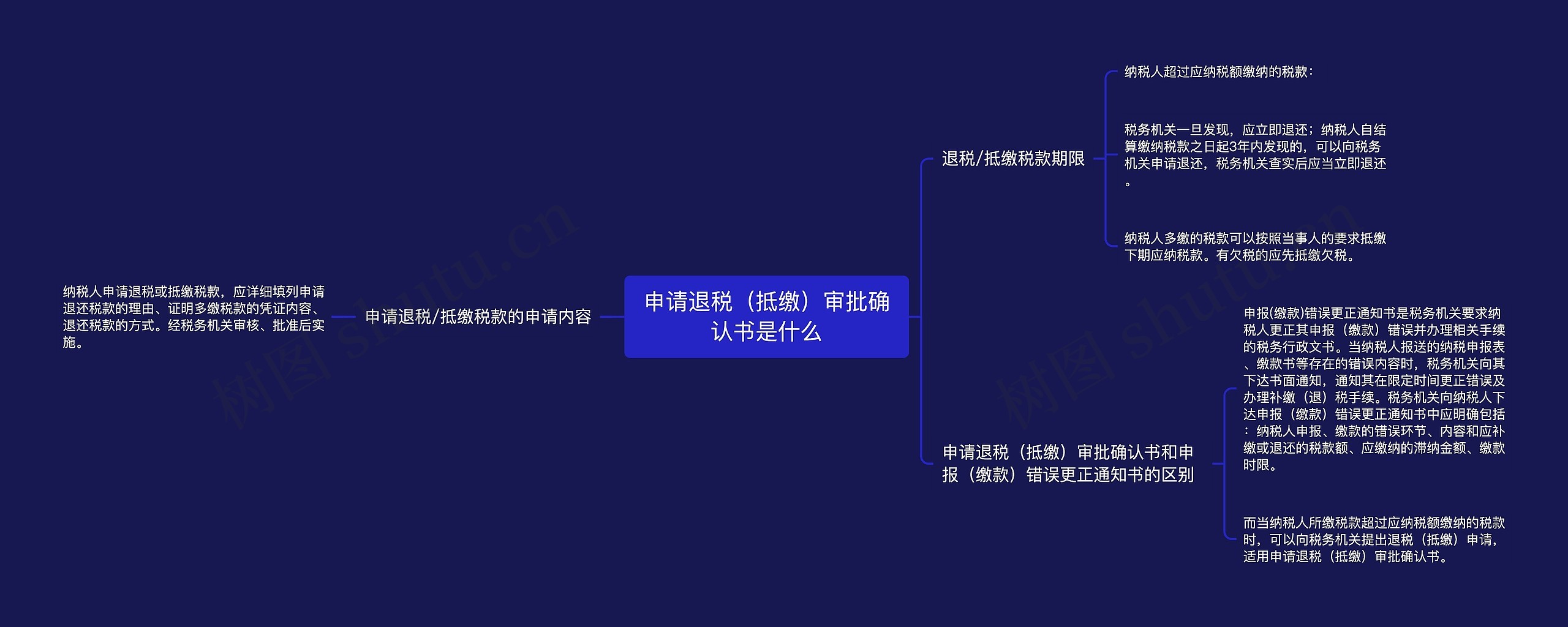 申请退税（抵缴）审批确认书是什么