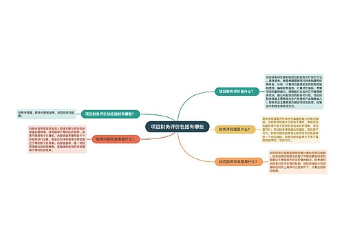 项目财务评价包括有哪些