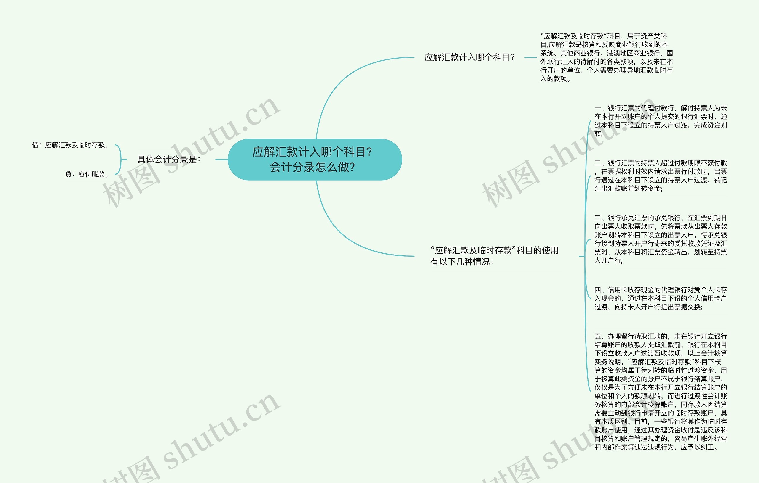 应解汇款计入哪个科目？会计分录怎么做？思维导图