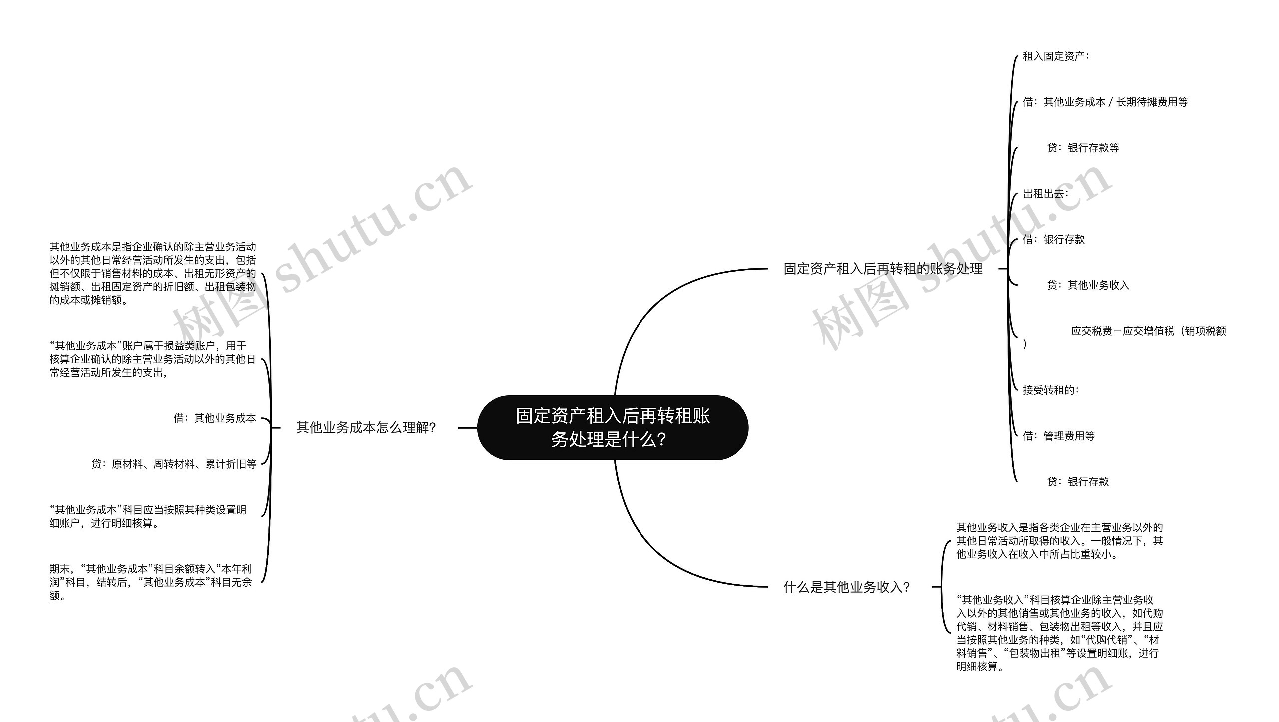 固定资产租入后再转租账务处理是什么？