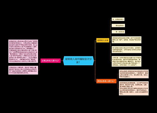 结转收入如何编制会计分录？思维导图