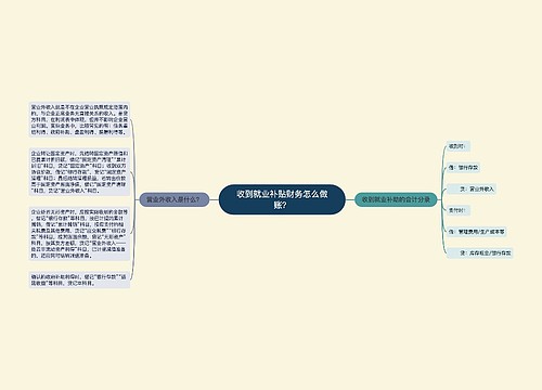 收到就业补贴财务怎么做账？