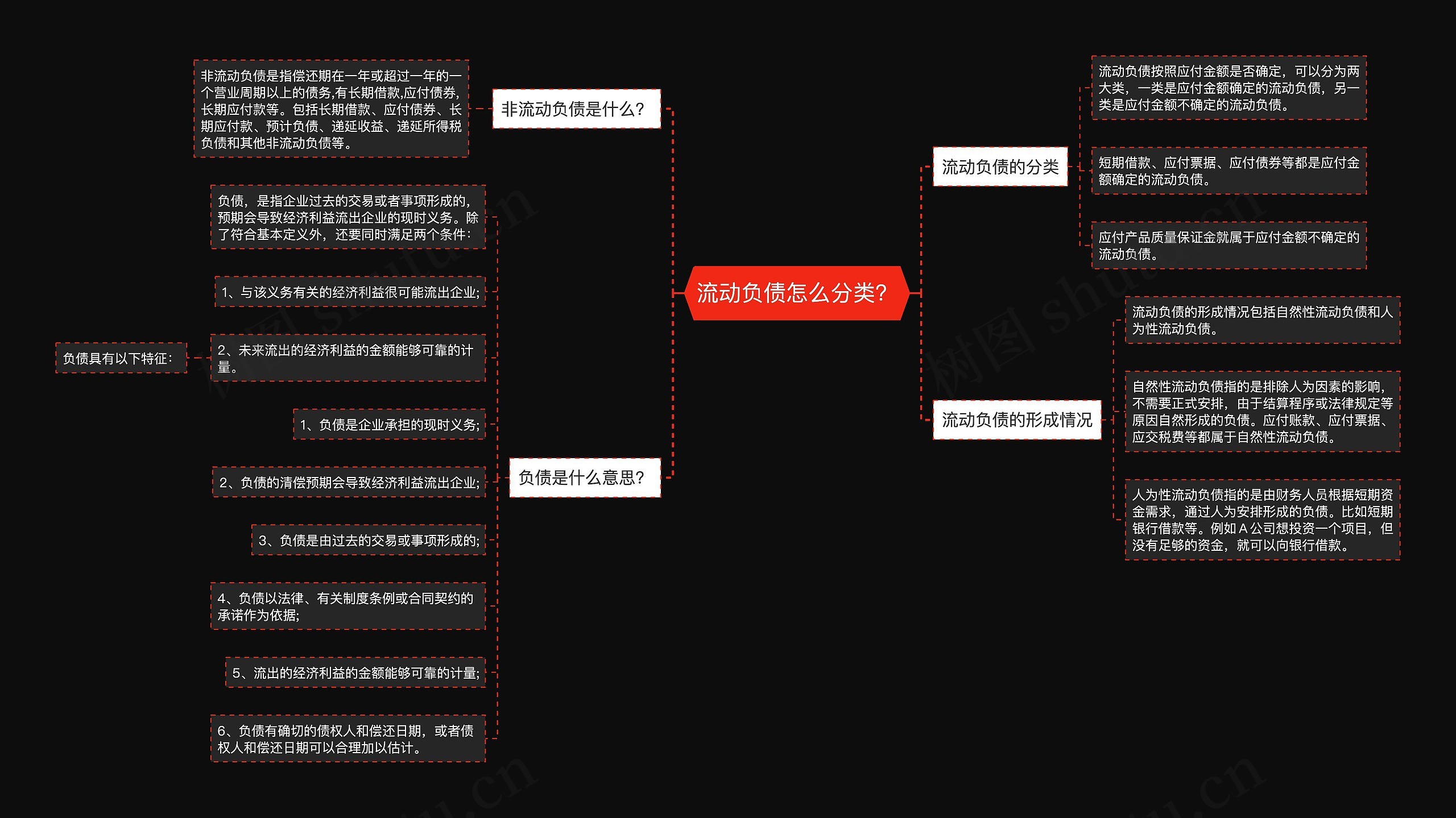 流动负债怎么分类？