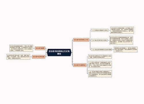 空白背书的再转让方式有哪些