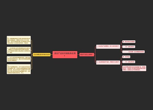 退回产品如何做账务处理？