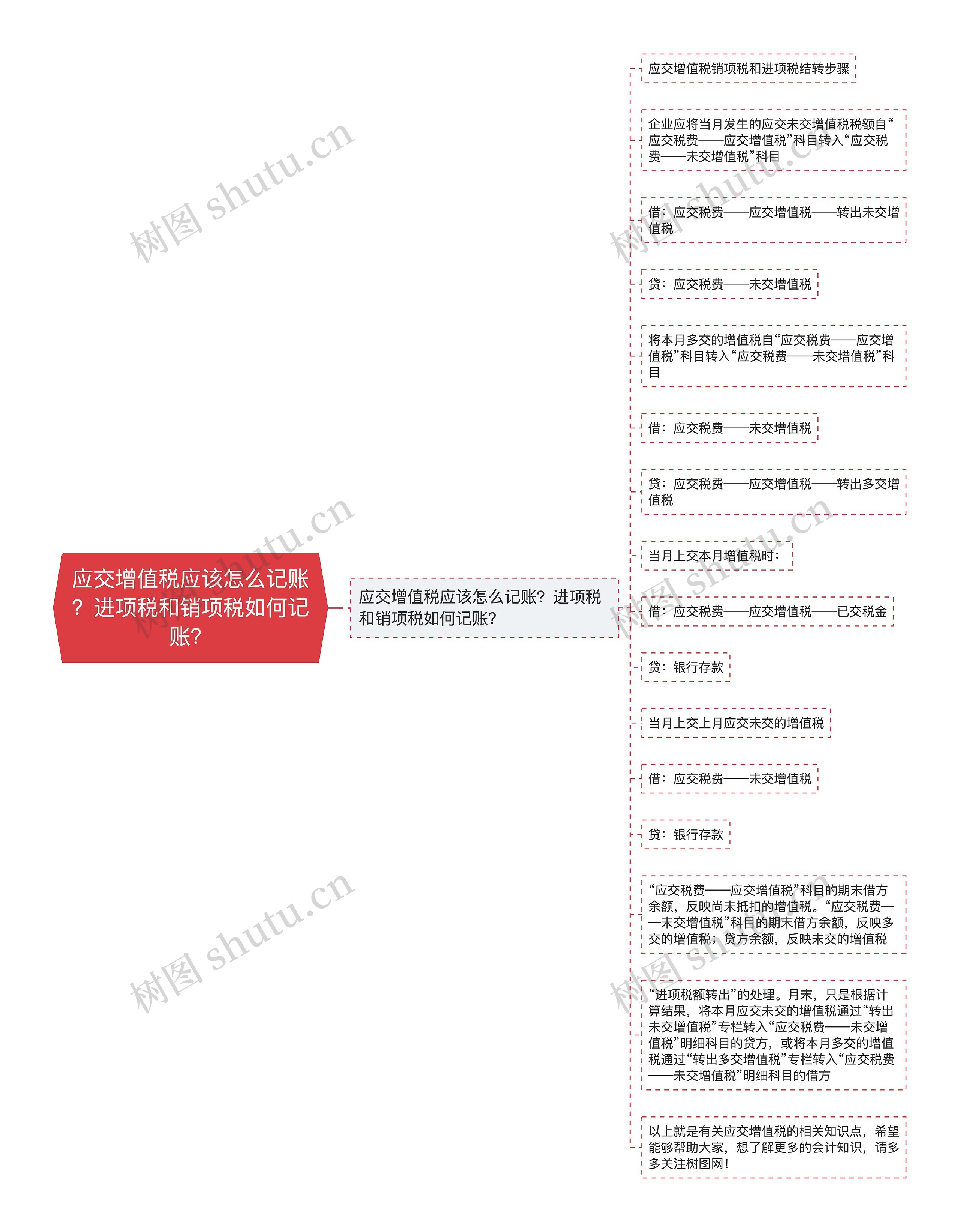 应交增值税应该怎么记账？进项税和销项税如何记账？