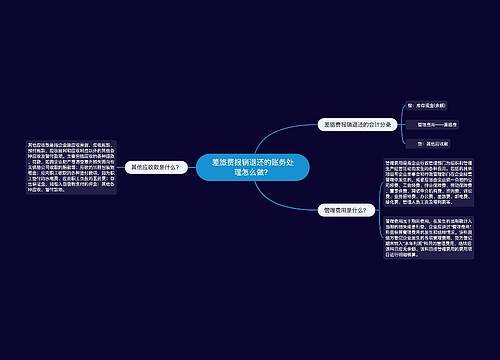 差旅费报销退还的账务处理怎么做？