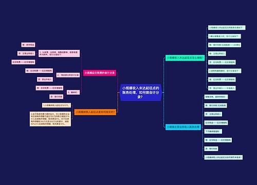 小规模收入未达起征点的账务处理，如何做会计分录？思维导图