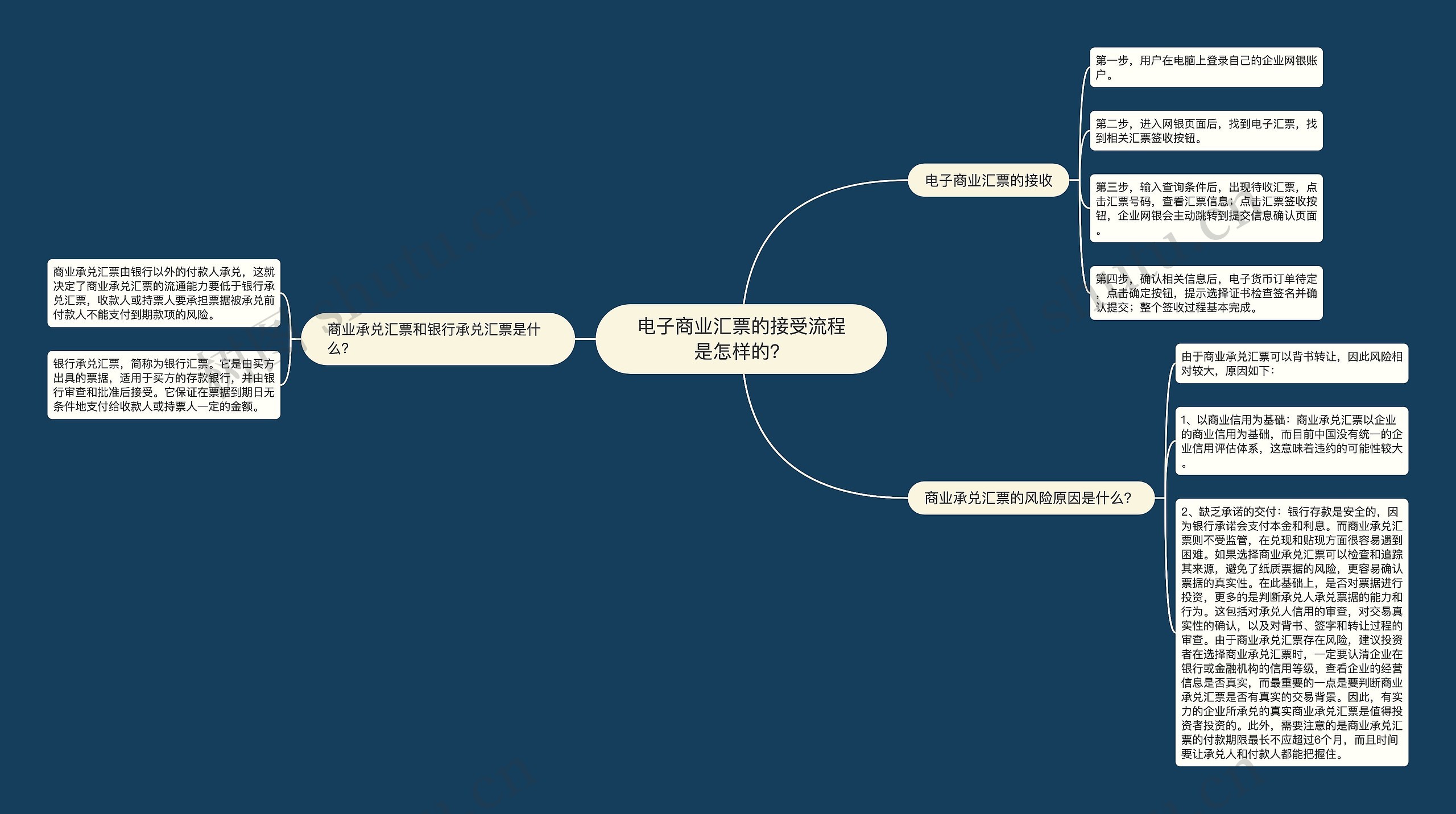 电子商业汇票的接受流程是怎样的？